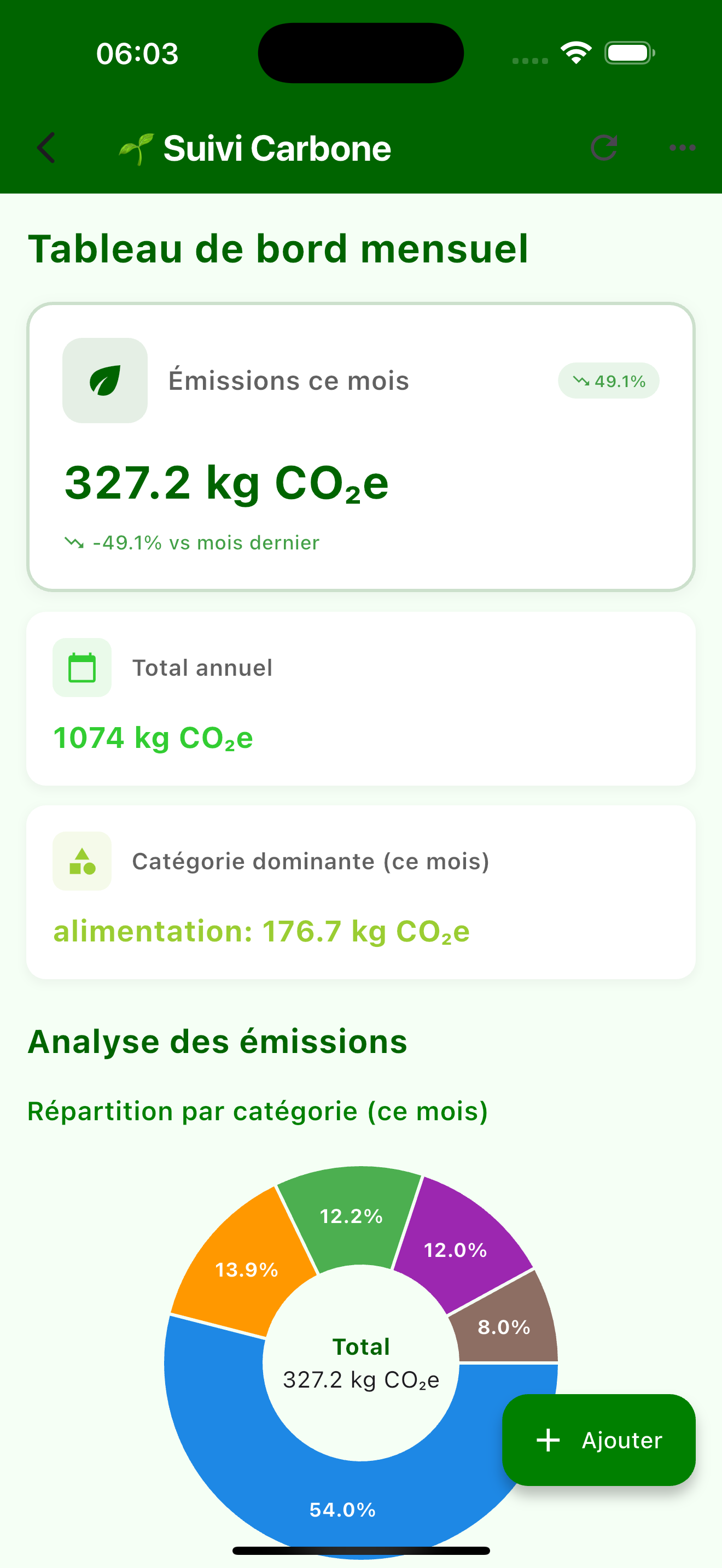 EcoTrackr - Application iOS de suivi CO2 - Tableau de bord mensuel